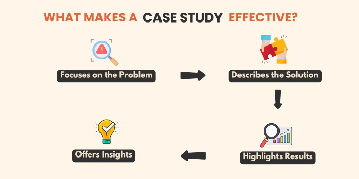 Content Writing